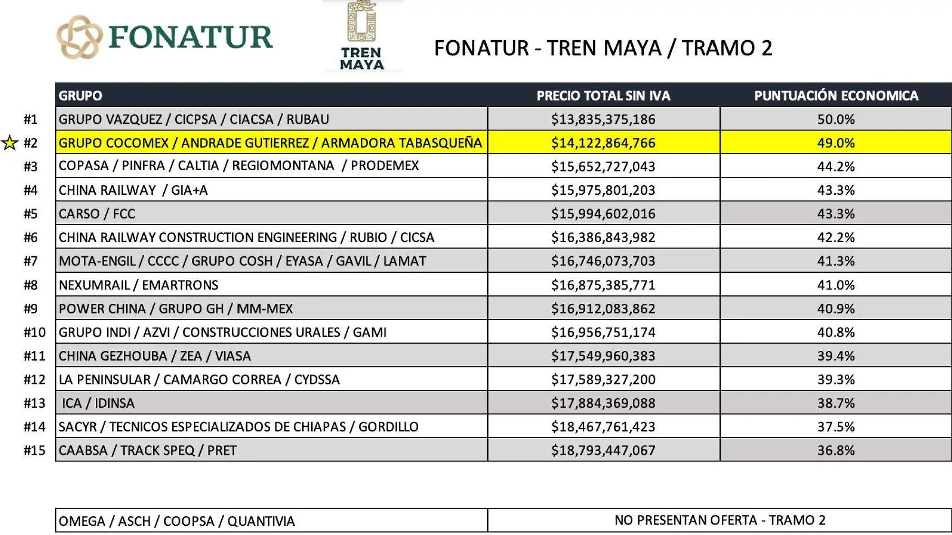 tren maya doc